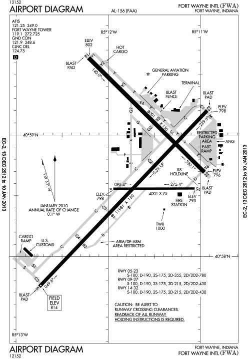 Fort Wayne International Airport Diagram