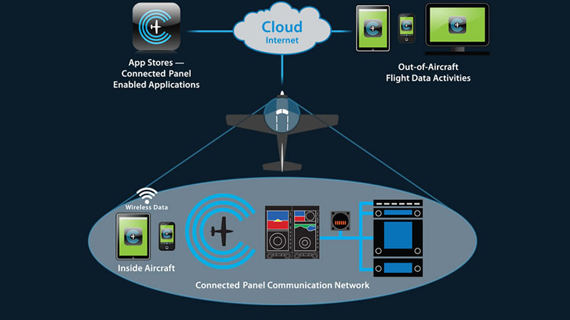 Aspen Connected Technology Diagram
