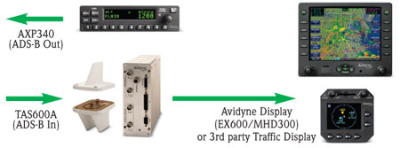 ads-b solution
