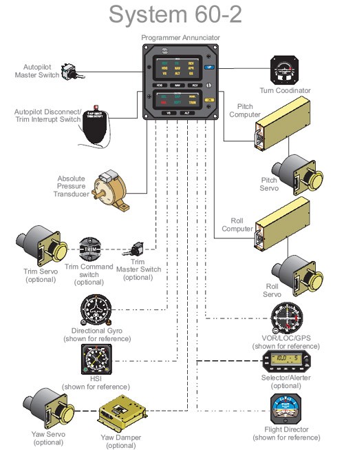 System 60-2 Auto Pilot Components