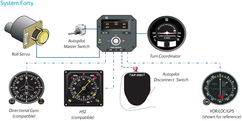 System 40 Auto Pilot Components