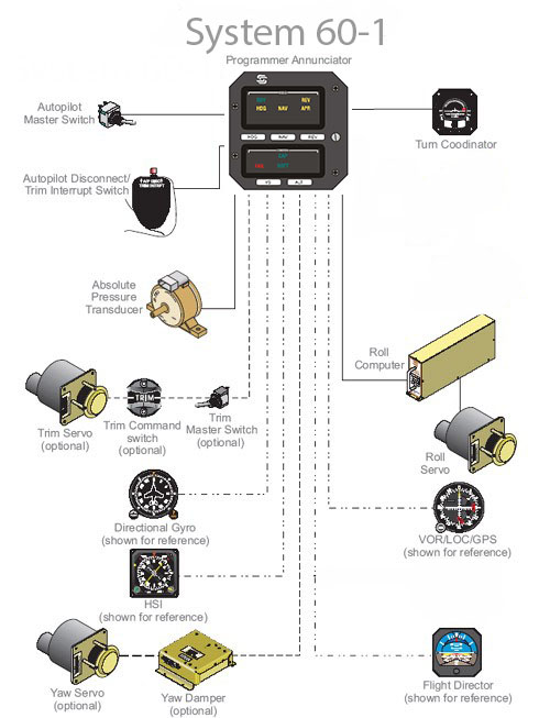 System 60-1 Auto Pilot Components