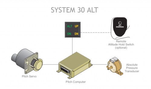 System 30 ALT System Components
